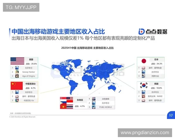PA电子游戏在全球市场的竞争优势与品牌影响力分析与展望