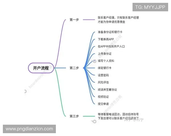 老虎机开户下载官网正规平台，保障资金安全快速开户流程